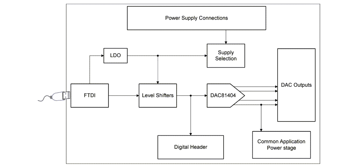 Blockdiagramm - Texas Instruments DAC81404EVM Evaluierungsmodul